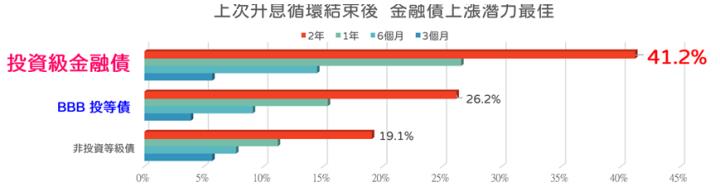 台積電超賺！都怎麼「理財」？ 00933B神複製護國神山投資組合！