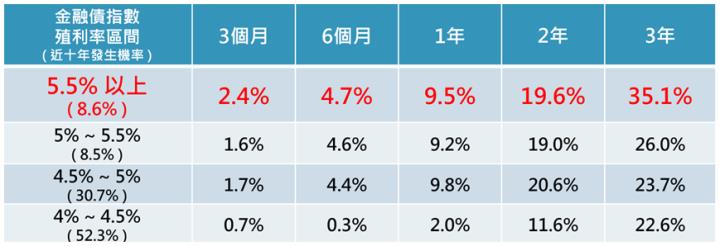 台積電超賺！都怎麼「理財」？ 00933B神複製護國神山投資組合！