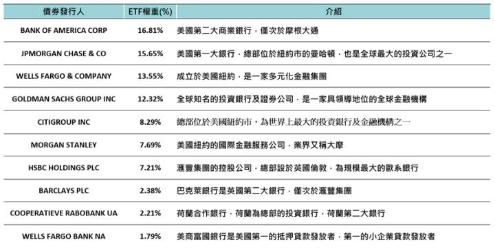 台積電超賺！都怎麼「理財」？ 00933B神複製護國神山投資組合！