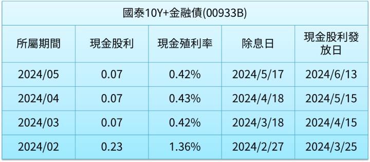 台積電超賺！都怎麼「理財」？ 00933B神複製護國神山投資組合！