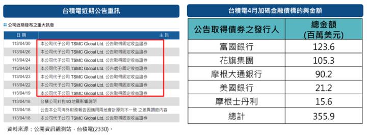 國泰10Y+金融債(00933B)可攻可守，搭配00878做資產配置更迷人！