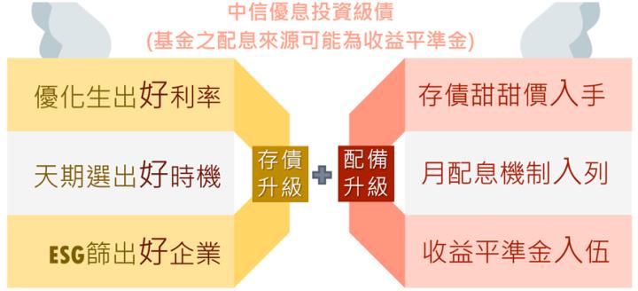 中信優息投資級債(00948B)，首檔10元計價債ETF，小資存債好入手。