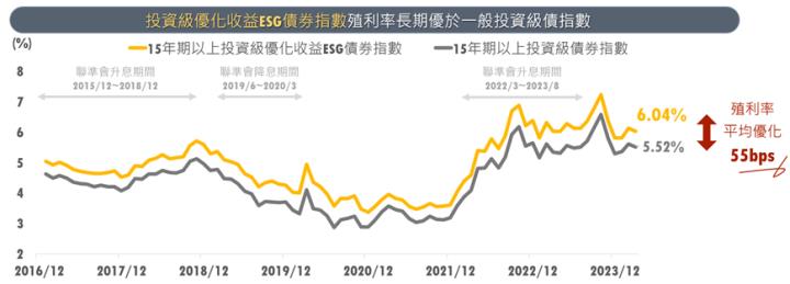 中信優息投資級債(00948B)，首檔10元計價債ETF，小資存債好入手。