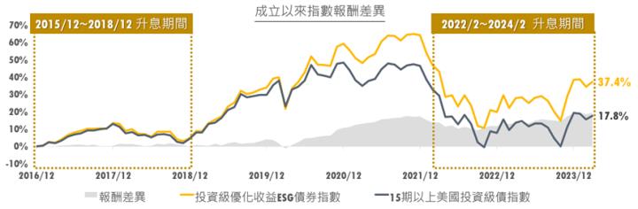 中信優息投資級債(00948B)，首檔10元計價債ETF，小資存債好入手。