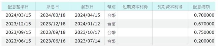 「領股利+賺價差」的高股息ETF 大華優利高填息30(00918)，五月股價好衝！