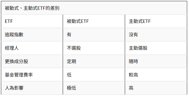 被動型ETF氾濫成災，主動型ETF又有何不同？