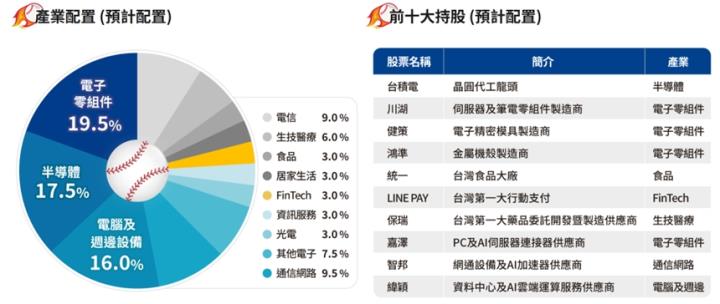 被動型ETF氾濫成災，主動型ETF又有何不同？