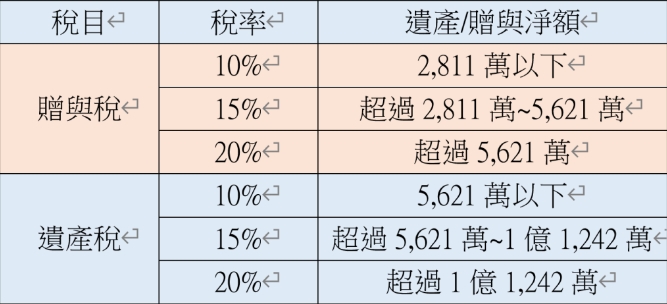 如何合法節稅，並幫小孩打造搖錢樹？