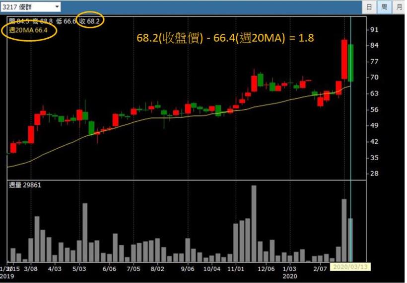 【星星選股法】一眼瞬選明星飆股，一個月簡單獲利30％！就跟選飯店一樣輕輕鬆鬆！