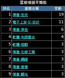 【星星選股法】一眼瞬選明星飆股，一個月簡單獲利30％！就跟選飯店一樣輕輕鬆鬆！