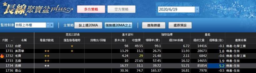不盯盤賺更兇 ! 會計師小倫報酬率 94％，賺進被動收入打破低薪魔咒! 【附對帳單】