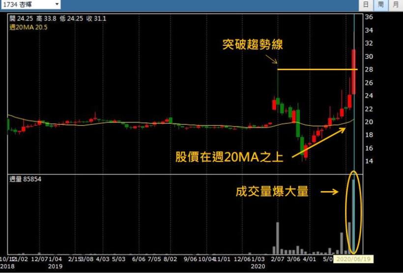 不盯盤賺更兇 ! 會計師小倫報酬率 94％，賺進被動收入打破低薪魔咒! 【附對帳單】