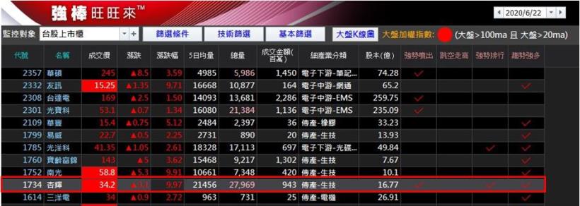 不盯盤賺更兇 ! 會計師小倫報酬率 94％，賺進被動收入打破低薪魔咒! 【附對帳單】