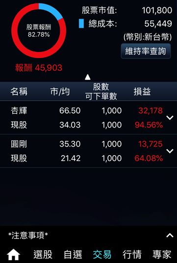 不盯盤賺更兇 ! 會計師小倫報酬率 94％，賺進被動收入打破低薪魔咒! 【附對帳單】