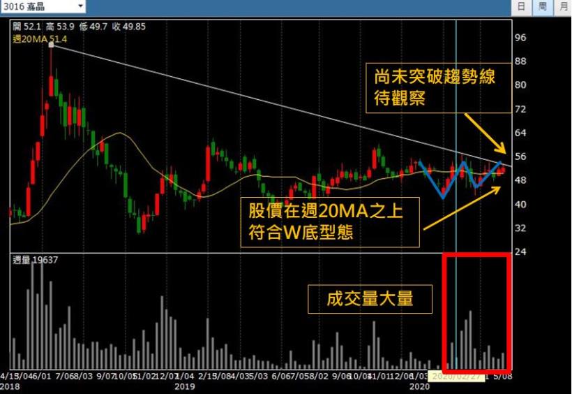  【超簡單學員真實反饋】股齡 10 年終於領悟到投資「越簡單越好」，不盯盤反而賺更兇的操作策略大公開 !【附對帳單】