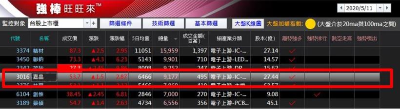  【超簡單學員真實反饋】股齡 10 年終於領悟到投資「越簡單越好」，不盯盤反而賺更兇的操作策略大公開 !【附對帳單】