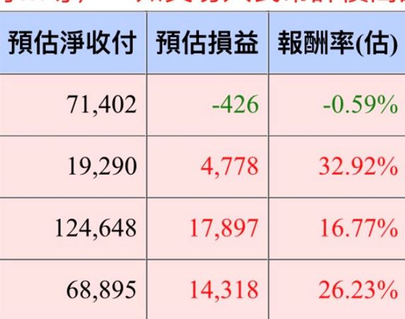  【超簡單學員真實反饋】股齡 10 年終於領悟到投資「越簡單越好」，不盯盤反而賺更兇的操作策略大公開 !【附對帳單】