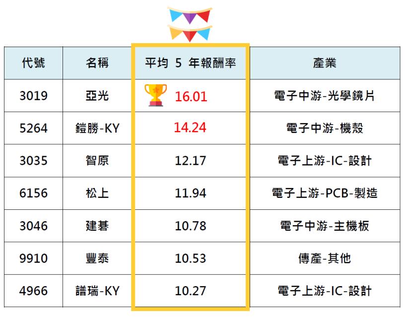 必看!!!最新2020【1 月必漲股清單】，這7檔連續5年竟然都「超過一根漲停板」！