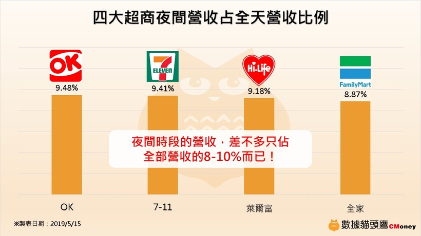 超商龍頭 7-11 不再是全年無休？原因竟是「這 1 個」理由！