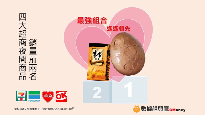 超商龍頭 7-11 不再是全年無休？原因竟是「這 1 個」理由！