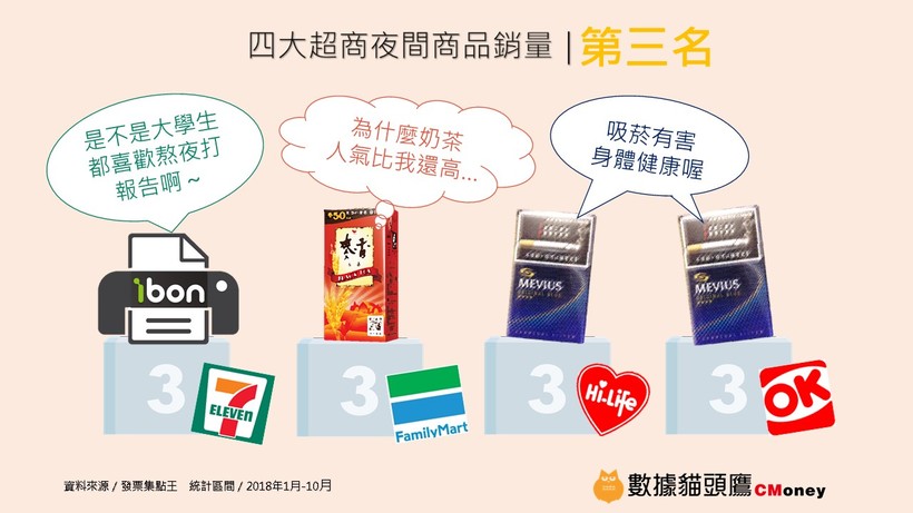 超商龍頭 7-11 不再是全年無休？原因竟是「這 1 個」理由！