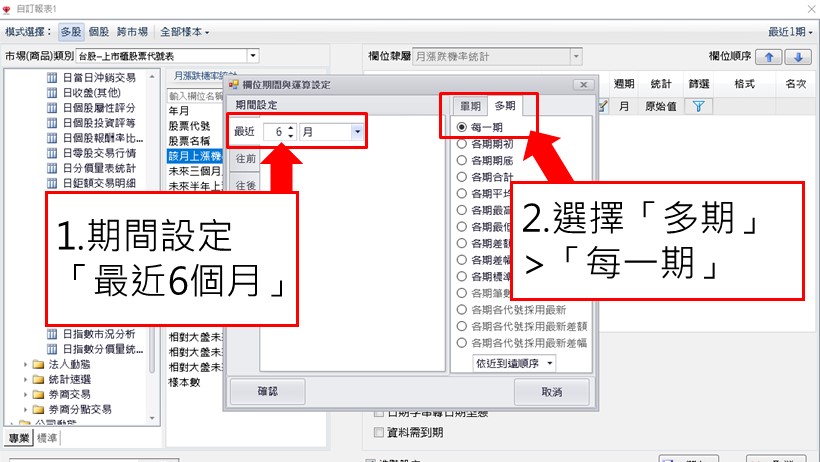 有了這個！你也能算出下個月誰會漲