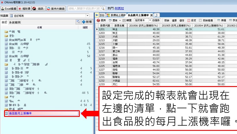 有了這個！你也能算出下個月誰會漲