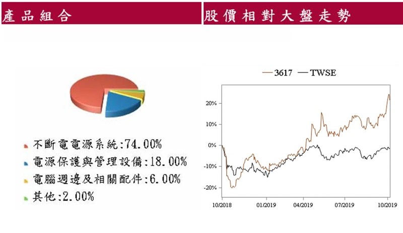  2019/10/07 群益證券個股報告【3617碩天】