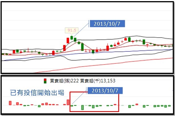 【籌碼K線PC版】基本功能4-3｜「三大法人」這樣看！
