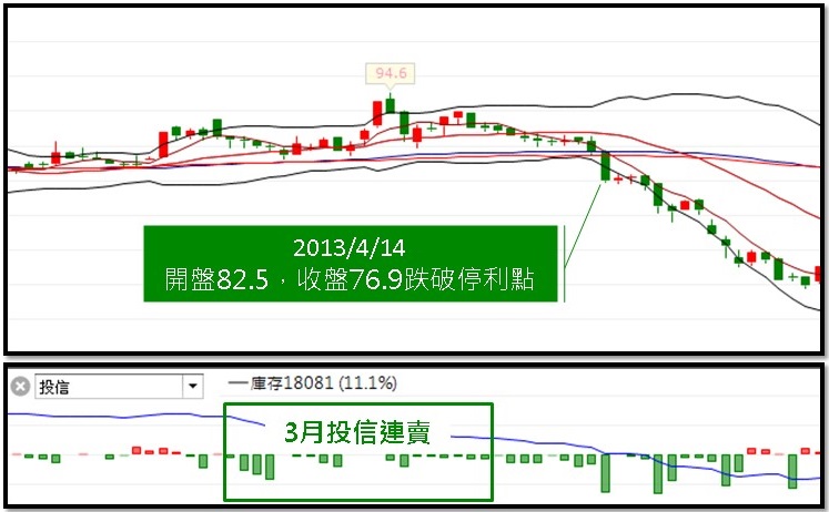 【籌碼K線PC版】基本功能4-3｜「三大法人」這樣看！