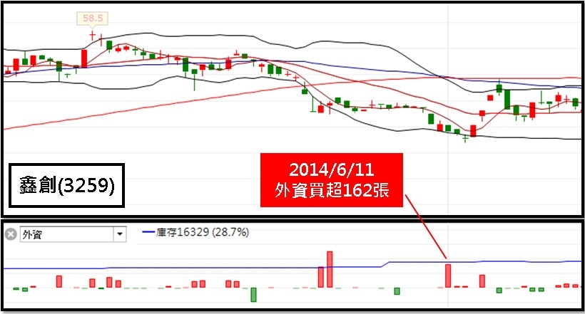 【籌碼K線PC版】基本功能4-4｜搞懂 外資 與 外資券商