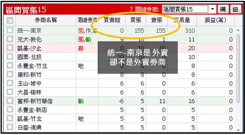 【籌碼K線PC版】基本功能4-4｜搞懂 外資 與 外資券商