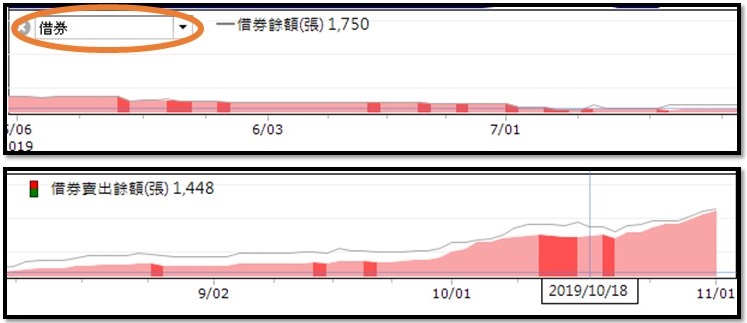 【籌碼K線PC版】基本功能4-6｜誰都不想套在最高點！但不是每個人都會 注意「這 1 點」... 