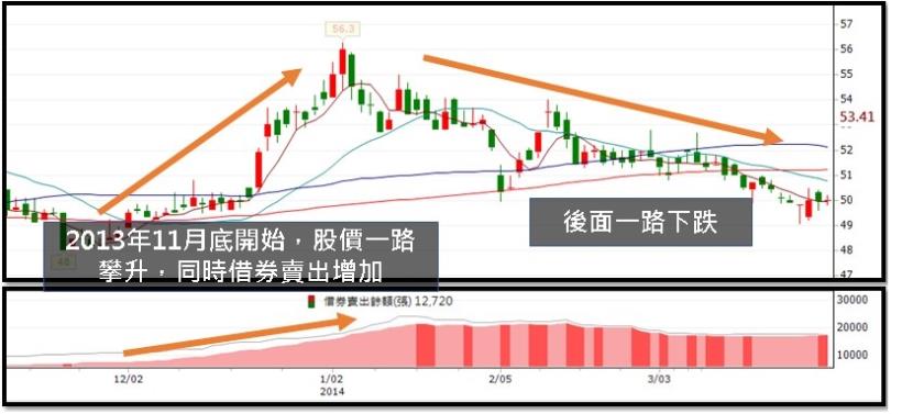 【籌碼K線PC版】基本功能4-6｜誰都不想套在最高點！但不是每個人都會 注意「這 1 點」... 