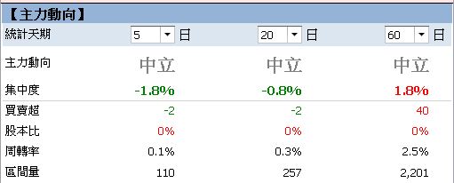 【籌碼K線PC版】基本功能4-11｜看「體檢表」掌握個股資訊