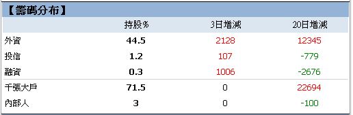 【籌碼K線PC版】基本功能4-11｜看「體檢表」掌握個股資訊