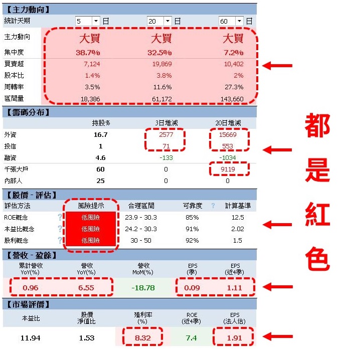 【籌碼K線PC版】基本功能4-11｜看「體檢表」掌握個股資訊