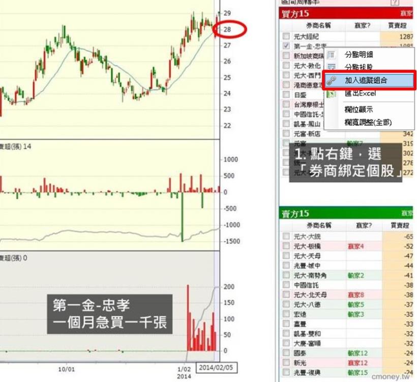 【籌碼K線PC版】高手券商8-3|追蹤「關鍵券商」