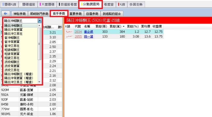 【籌碼K線PC版】高手券商8-4｜這家「高手券商」竟然那麼強？！勝率高達 8 成，報酬率 30％↑ 