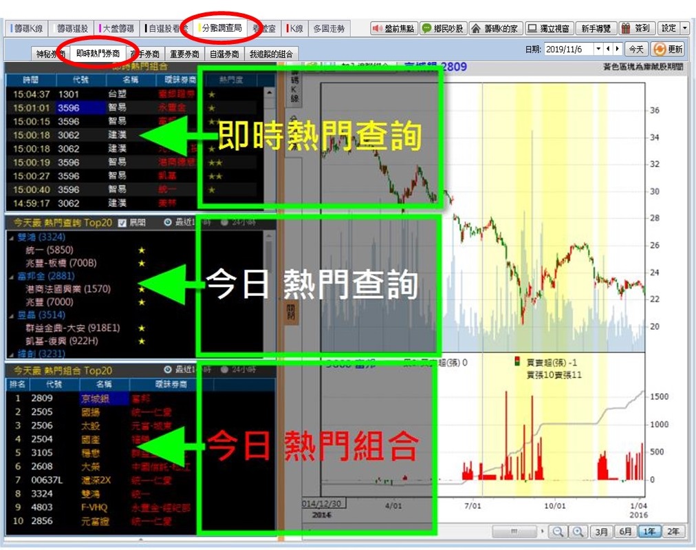 籌碼K線PC版】其他功能11-2｜自訂均線