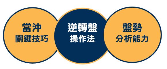 打破期權刻板印象！期權先生關鍵 3 技巧創造每小時 10,950 元