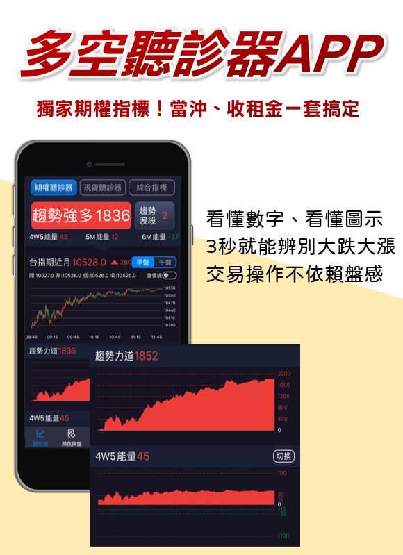 最方便上班族使用的期權APP！通勤時間都能用的手機操盤法
