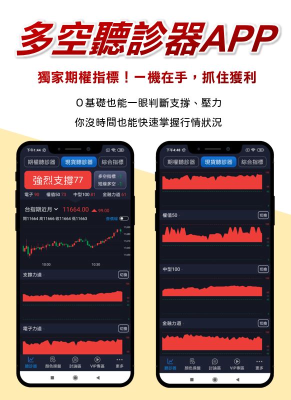 最方便上班族使用的期權APP！通勤時間都能用的手機操盤法