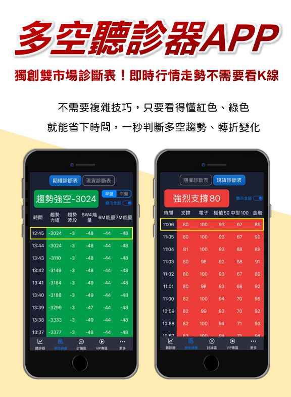 最方便上班族使用的期權APP！通勤時間都能用的手機操盤法
