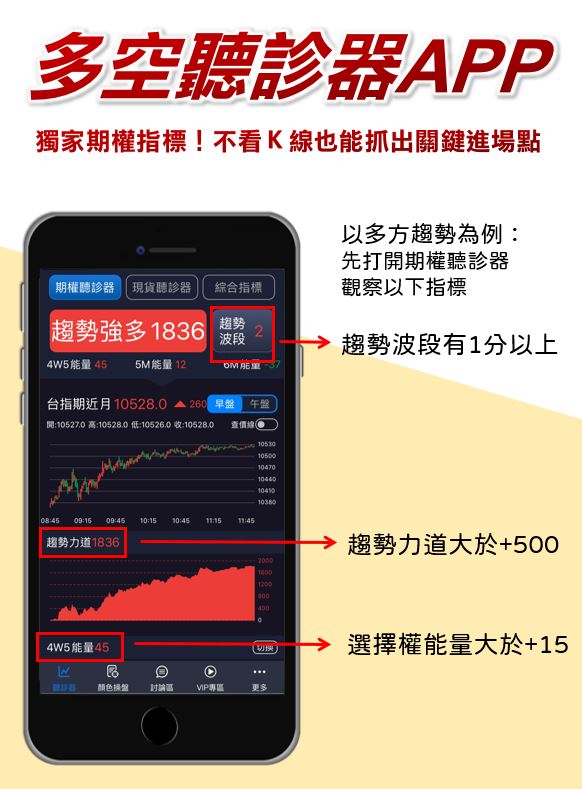 最方便上班族使用的期權APP！通勤時間都能用的手機操盤法