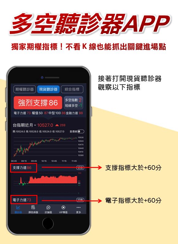 最方便上班族使用的期權APP！通勤時間都能用的手機操盤法