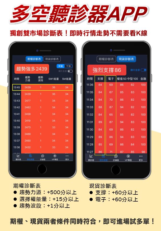 最方便上班族使用的期權APP！通勤時間都能用的手機操盤法