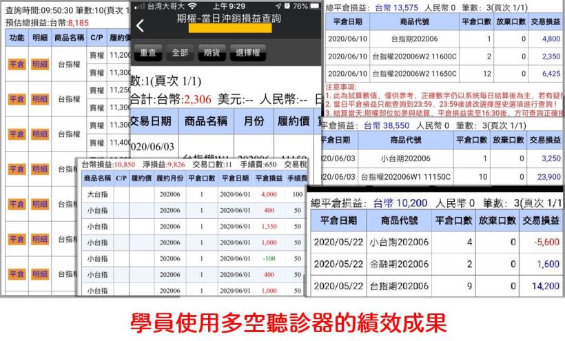 最方便上班族使用的期權APP！通勤時間都能用的手機操盤法