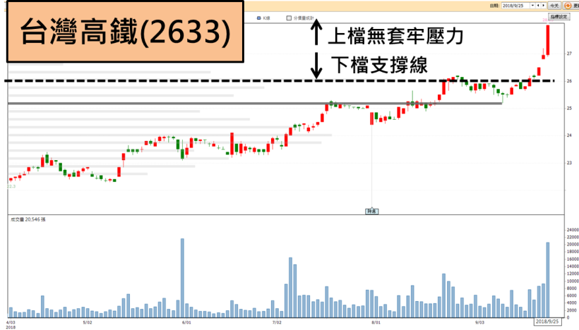 高鐵(2633) 再創歷史新高，該買還是賣？鎖定「這關鍵」..