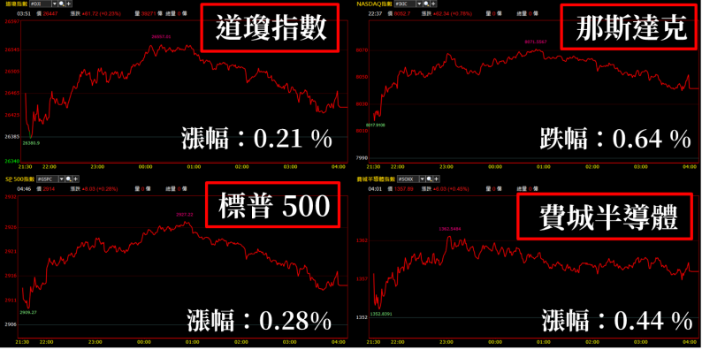 馬斯克 罪名成立恐蹲苦牢，和大(1536) 重挫破年線，電動車族群 哀鴻遍野...